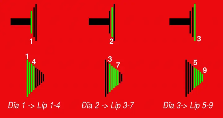 Cách Sửa Líp Xe Đạp Bị Trượt, Kêu To: Hướng Dẫn Chi Tiết Từ A-Z