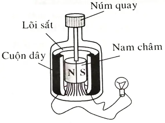 Cấu Tạo Và Nguyên Lý Hoạt Động Của Dynamo Xe Đạp: Giải Đáp Chi Tiết