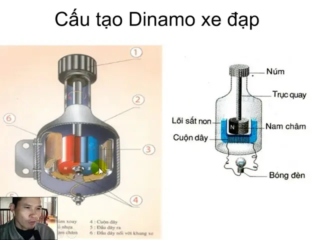 Cấu Tạo Và Nguyên Lý Hoạt Động Của Dynamo Xe Đạp: Giải Đáp Chi Tiết