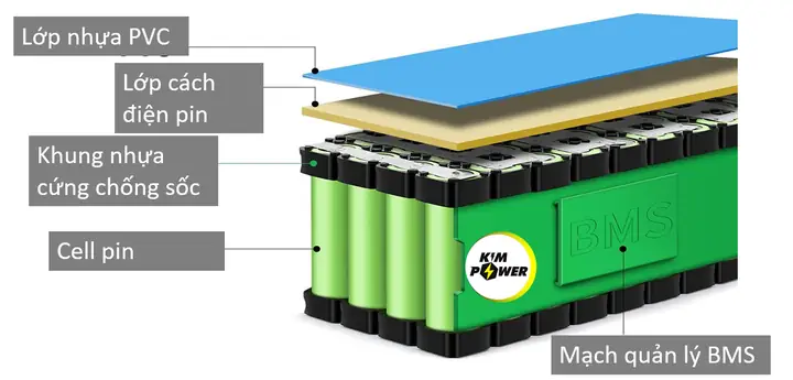 Cell Pin Xe Đạp Điện: Hướng Dẫn Chọn Mua Và Sử Dụng Bền Lâu