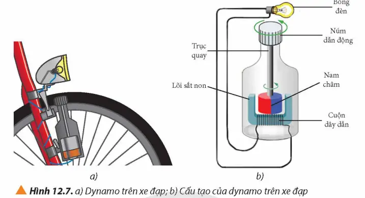 Dynamo Xe Đạp: Cấu Tạo, Nguyên Lý Hoạt Động Và Ứng Dụng Thực Tế