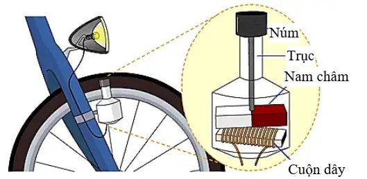 Dynamo Xe Đạp: Cấu Tạo, Nguyên Lý Hoạt Động Và Ứng Dụng Thực Tế