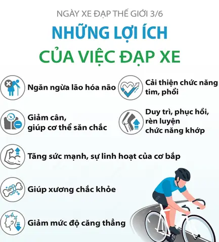 12 Lợi Ích Tuyệt Vời Của Việc Đạp Xe Đối Với Sức Khỏe Thể Chất & Tinh Thần