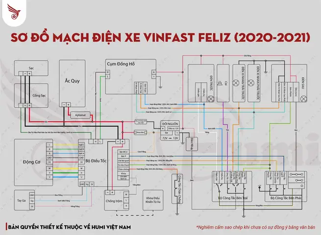 Sơ Đồ Mạch Điện Xe Đạp Điện: Cấu Tạo, Nguyên Lý Hoạt Động & Hướng Dẫn Chi Tiết