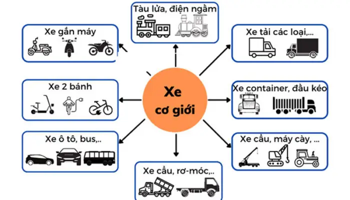 Xe Đạp Điện Là Xe Thô Sơ Hay Cơ Giới? Quy Định Pháp Luật Cần Biết