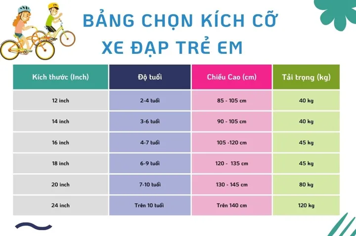 Bảng chọn cỡ bánh xe đạp trẻ em theo độ tuổi, chiều cao và cân nặng