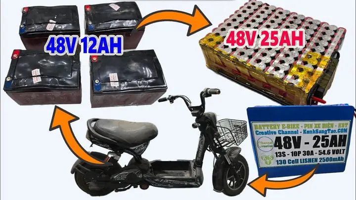 Mua Xe Đạp Điện Độ: Nên Chọn Loại Xe Nào, Giá Bao Nhiêu Và Có Hợp Pháp Không?