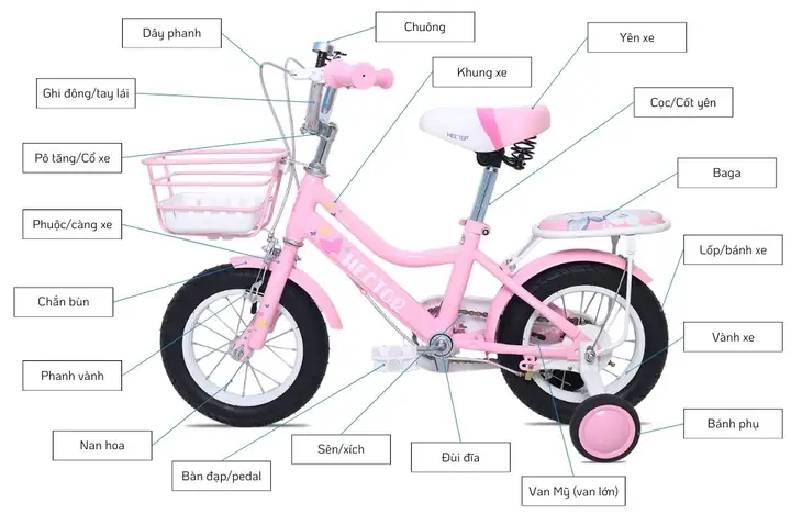 Top 12+ Xe Đạp Cho Bé 2 Tuổi Tốt Nhất 2025: Review Chi Tiết Theo Loại, Cách Chọn & Lưu Ý An Toàn Top 12+ Xe Đạp Cho Bé 2 Tuổi Tốt Nhất 2025: Review Chi Tiết Theo Loại, Cách Chọn & Lưu Ý An Toàn