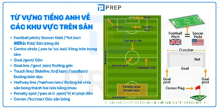 Xe Đạp Chổng Ngược Tiếng Anh Là Gì? Bicycle Kick, Overhead Kick Và Các Từ Đồng Nghĩa, Ví Dụ