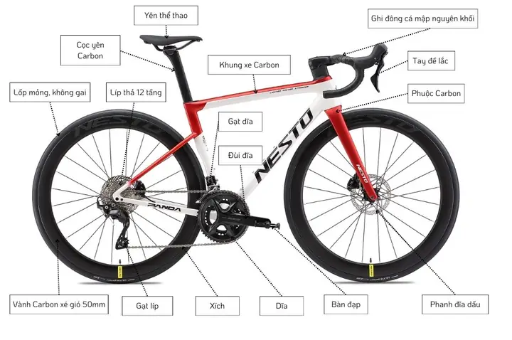 Tổng Hợp Xe Đạp Thể Thao F-x Bike 2024: Mẫu Hot, Giá Tốt, Trả Góp 0%, Bảo Hành 5 Năm