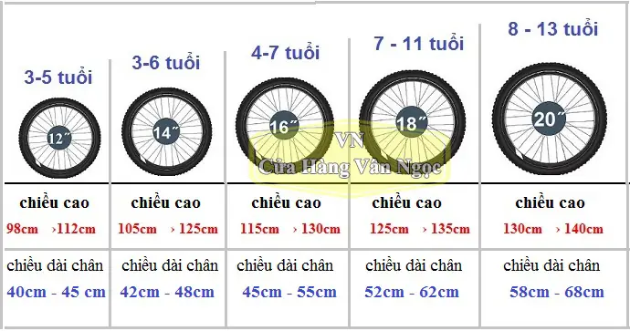 Xe Đạp Trẻ Em Ở Gò Vấp Mua Ở Đâu Uy Tín? Tổng Hợp Các Địa Chỉ Tốt Nhất 2026